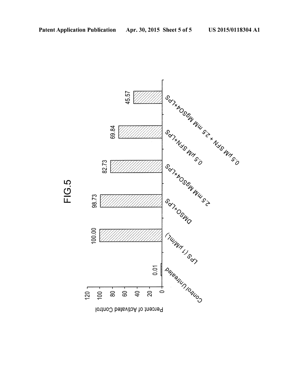 COMPOSITIONS COMPRISING SULFORAPHANE OR A SULFORAPHANE PRECURSOR AND     MAGNESIUM - diagram, schematic, and image 06