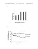 ORGANIC-INORGANIC HYBRID COMPOSITE OF POLYMERIZED NITROXIDE COMPOUND AND     INORGANIC PARTICLES diagram and image