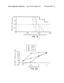 Highly Penetrative Nanocarriers for Treatment of CNS Disease diagram and image