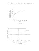 Highly Penetrative Nanocarriers for Treatment of CNS Disease diagram and image