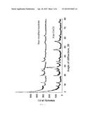 CERIUM-BASED ACTIVE MATERIALS WITH CATALYTIC CAPACITY AND PROCESS FOR     OBTAINING THEM diagram and image