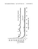 CERIUM-BASED ACTIVE MATERIALS WITH CATALYTIC CAPACITY AND PROCESS FOR     OBTAINING THEM diagram and image