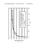 CERIUM-BASED ACTIVE MATERIALS WITH CATALYTIC CAPACITY AND PROCESS FOR     OBTAINING THEM diagram and image