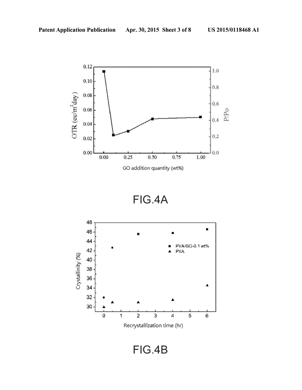 Semicrystalline Polymer/ Graphene oxide composite Film And Method For     Fabricating The Same - diagram, schematic, and image 04