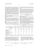 SELF-ADHESIVE OF RENEWABLE ORIGIN WITH TEMPERATURE-STABLE ADHESIVE POWER diagram and image