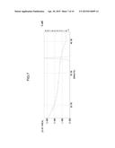 ACTIVE ESTER RESIN, THERMOSETTING RESIN COMPOSITION, CURED PRODUCT OF     SAME, SEMICONDUCTOR ENCAPSULATION MATERIAL, PREPREG, CIRCUIT BOARD, AND     BUILD-UP FILM diagram and image