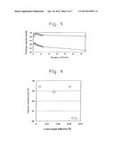 Hydrogen Storage Alloy, Hydrogen Storage Alloy Electrode, Secondary     Battery, And Method For Producing Hydrogen Storage Alloy diagram and image