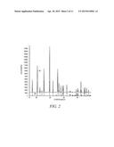 PROCESS FOR PREPARING CRYSTALLINE ELECTRODE MATERIALS AND MATERIALS     OBTAINED THEREFROM diagram and image