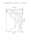 PROCESS FOR PREPARING CRYSTALLINE ELECTRODE MATERIALS AND MATERIALS     OBTAINED THEREFROM diagram and image