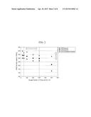 RECHARGEABLE LITHIUM ION BATTERY AND METHOD OF PREPARING THE SAME diagram and image