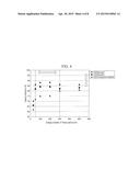 RECHARGEABLE LITHIUM ION BATTERY AND METHOD OF PREPARING THE SAME diagram and image