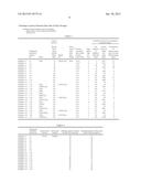 Electrolytic Solution for Nonaqueous Electrolyte Batteries and Nonaqueous     Electrolyte Battery Using the Same diagram and image