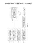 BLOCK COPOLYMER SELF-ASSEMBLY FOR PATTERN DENSITY MULTIPLICATION AND     RECTIFICATION diagram and image