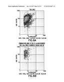 SAMPLE PREPARATION FOR FLOW CYTOMETRY diagram and image