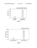 SUBSTRATES AND ASSOCIATED METHODS FOR ELUTION OF NUCLEIC ACIDS diagram and image