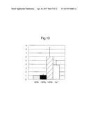 METHOD FOR SCREENING AMELIORANTS OF DRY SKIN CAUSED BY ATOPIC DERMATITIS     USING BLEOMYCIN HYDROLASE ACTIVITY AS INDICATOR diagram and image