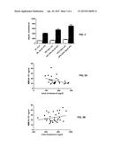 Biochemical Markers for CVD Risk Assessment diagram and image