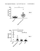 Biochemical Markers for CVD Risk Assessment diagram and image