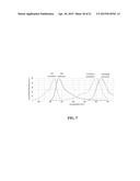 ENZYME ASSAY WITH DUPLICATE FLUOROPHORES diagram and image