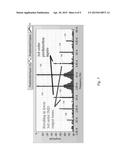 Linearization of Radio Frequency Transceivers and Test Systems Through     Dynamic Extraction of Complex Nonlinear Models Thereof diagram and image