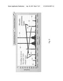 Linearization of Radio Frequency Transceivers and Test Systems Through     Dynamic Extraction of Complex Nonlinear Models Thereof diagram and image