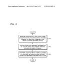 USER-LOCATION-IN-BUILDING ESTIMATING APPARATUS AND METHOD THEREOF diagram and image