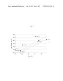 LOW VISCOSITY, LOW VOLATILITY LUBRICATING OIL BASESTOCKS diagram and image