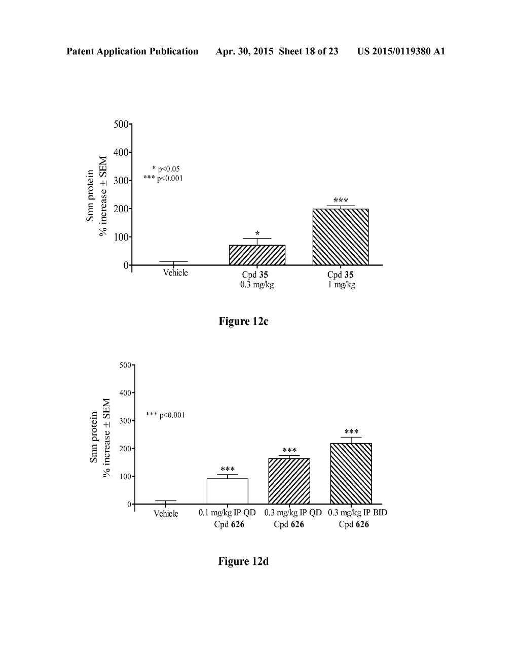 COMPOUNDS FOR TREATING SPINAL MUSCULAR ATROPHY - diagram, schematic, and image 19