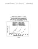 NOVEL PRO- AND CODRUG DERIVATIVES FOR NANOPARTICLE DELIVERY OF SELECT     ANTICANCER AGENTS FORMED USING RAPIDLY CLEAVABLE PHENOLIC ESTER BRIDGES diagram and image