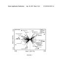 METHODS AND COMPOSITIONS FOR IMPROVING GUT MICROBIOTA POPULATION diagram and image