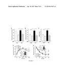 METHODS AND COMPOSITIONS FOR IMPROVING GUT MICROBIOTA POPULATION diagram and image