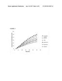 Iron Chelators as HIV-1 Inhibitors diagram and image