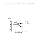 Iron Chelators as HIV-1 Inhibitors diagram and image