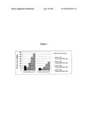 POLYMER BLEND COMPRISING PROPYLENE-BASED ELASTOMER AND RANDOM COPOLYMER     POLYPROPYLENE diagram and image