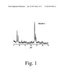 Full-Si Molecular Sieve and its Synthesis Process diagram and image