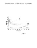 METHOD AND DEVICE FOR DETECTION OF BIOAVAILABLE DRUG CONCENTRATION diagram and image