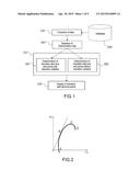 FLIGHT MANAGEMENT METHOD AND SYSTEM diagram and image