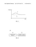 STEERING CONTROL APPARATUS HAVING FUNCTION OF DETERMINING INTENTION OF     DRIVER AND METHOD OF OPERATING THE SAME diagram and image