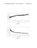 NON-CONTACT SIGNAL PROPAGATION PROPERTY EVALUATION OF SYNTHETIC FIBER ROPE diagram and image