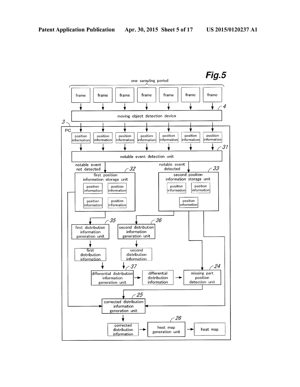 STAYING STATE ANALYSIS DEVICE, STAYING STATE ANALYSIS SYSTEM AND STAYING     STATE ANALYSIS METHOD - diagram, schematic, and image 06