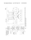 Computationally-Assisted Musical Sequencing and/or Composition Techniques     for Social Music Challenge or Competition diagram and image