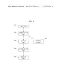 APPARATUS AND METHOD FOR COLLECTING ADVERSE DRUG EVENT DATA OVER NETWORK diagram and image