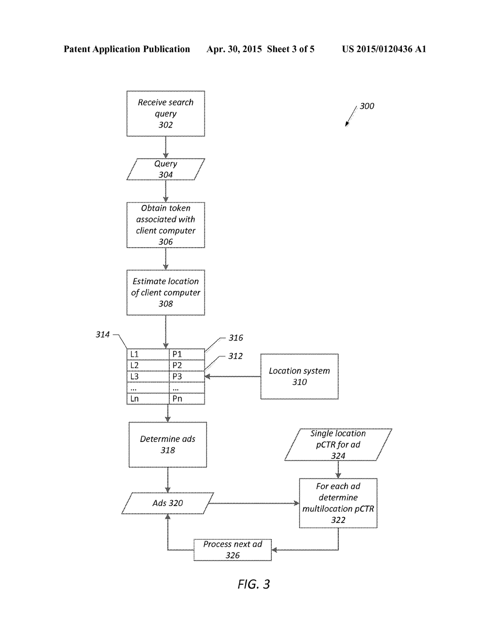 SYSTEMS, METHODS, AND COMPUTER-READABLE-MEDIA FOR DETERMINING A     MULTILOCATION PREDICTED CLICK-THROUGH RATE FOR ADVERTISEMENTS - diagram, schematic, and image 04