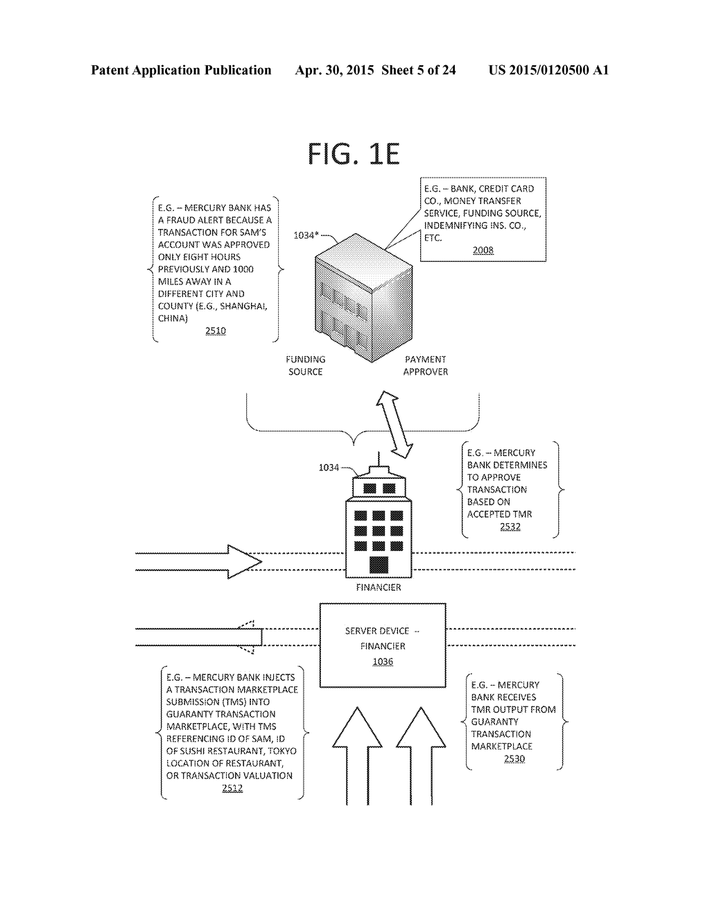 FACILITATING GUARANTY PROVISIONING FOR AN EXCHANGE - diagram, schematic, and image 06