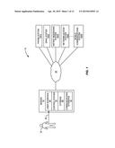 UNIFIED CONTROL OF EMPLOYEE ACCESS TO EMPLOYER COMMUNICATIONS SYSTEMS     DURING PERIODS OF EMPLOYEE FURLOUGH diagram and image