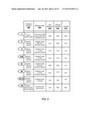 Method and System for Eliminating Backups in Databases diagram and image