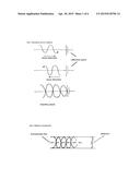 Standing wave simple math processor diagram and image