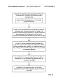 REAL-TIME, DISTRIBUTED ADMINISTRATION OF INFORMATION DESCRIBING DEPENDENCY     RELATIONSHIPS AMONG CONFIGURATION ITEMS IN A DATA CENTER diagram and image