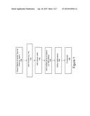 COORDINATION OF PROCESSES IN CLOUD COMPUTING ENVIRONMENTS diagram and image