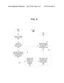 SAFE CONDITIONAL-LOAD AND CONDITIONAL-STORE OPERATIONS diagram and image